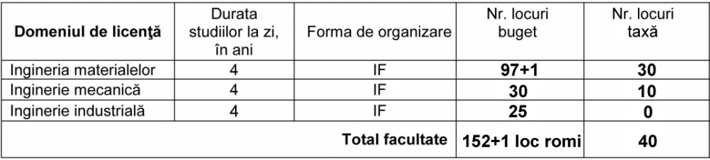 Locuri_licenta_2016